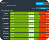 trading tool